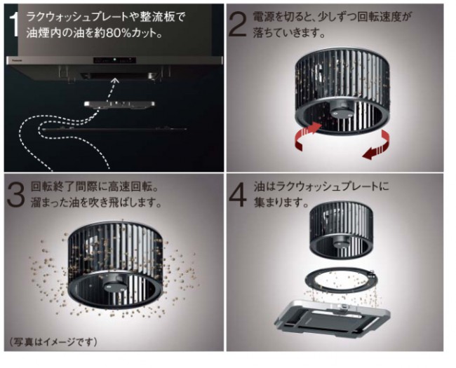 ほっとｸﾘｰﾝﾌｰﾄﾞ