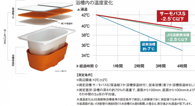 img_series_feature_02_thermostatbathtub