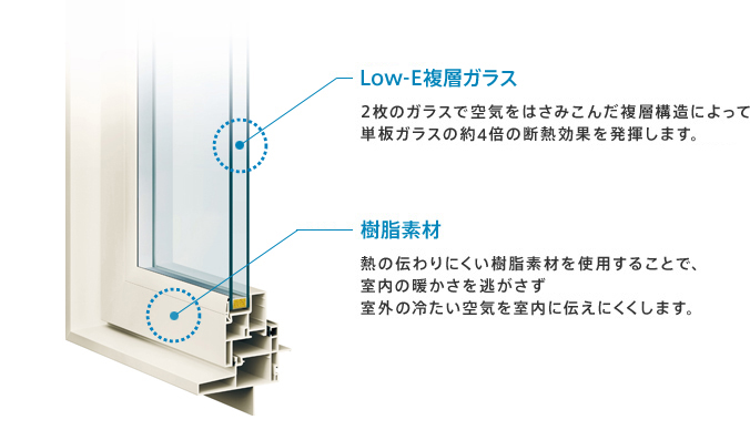 内窓　ブログ