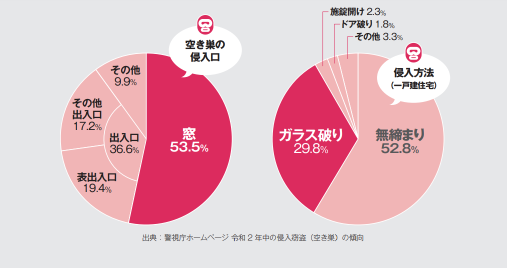 ブログ用空き巣侵入